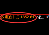 焦煤:专治各种不服,精准巨大的极端宽幅结构