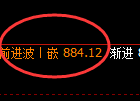 铁矿石:4小时结构低点精准触及并强势回升