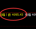 螺纹:4小时结构低点精准实现强势拉升