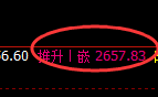 股指50:洗盘高点精准触及并完美实现宽幅运行