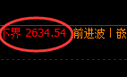 股指50:洗盘高点精准触及并完美实现宽幅运行