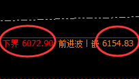 PTA:日线结构精准展开区间强势振荡