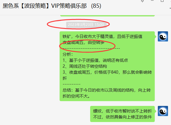 铁矿石:VIP精准策略(短线多单)利润突破40点