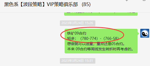 铁矿石:VIP精准策略(短线多单)利润突破40点