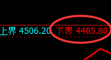 液化气:试仓低点精准触及并强势回升