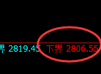 菜粕：日线结构精准展开区间宽幅波动