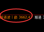 沥青:试仓低点精准展开强势拉升