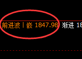 焦煤:日线试仓低点精准触及,喜人的波动强势拉升