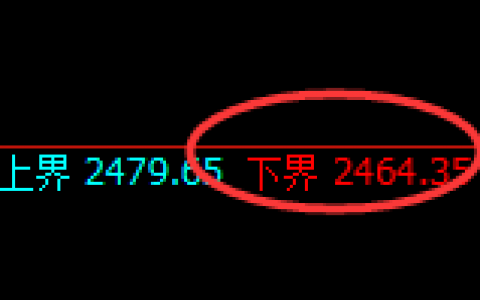 甲醇：试仓低点精准展开宽幅运行