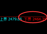 甲醇:试仓低点精准展开宽幅运行