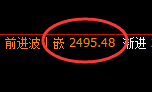 甲醇:试仓低点精准展开宽幅运行