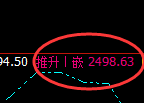 甲醇：4小时精准洗盘，日线完美宽幅运行
