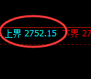 燃油:4小时结构精准进入宽幅洗盘