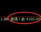乙二醇:试仓高点精准展开积极单边下行