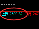 焦炭:试仓高点精准展开大幅回撤