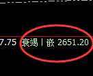 焦炭:试仓高点精准展开大幅回撤