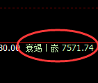 聚丙烯:4小时高点精准展开强势回撤