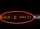 焦煤:日线结构精准开启大幅冲高回落