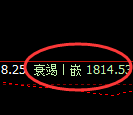 焦煤:日线结构精准开启大幅冲高回落