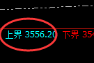 豆粕:4小时结构精准展开区间弱势振荡