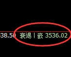 豆粕:4小时结构精准展开区间弱势振荡
