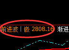 菜粕:价格结构精准进入弱势振荡