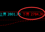 菜粕:价格结构精准进入弱势振荡