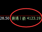 螺纹:日线结构精准展开快速冲高回落