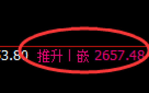 股指50：慢步小走，价格高点实现精准回撤