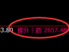 股指50:慢步小走,价格高点实现精准回撤