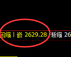 股指50:慢步小走,价格高点实现精准回撤