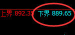 铁矿石：4小时结构精准维持强势振荡