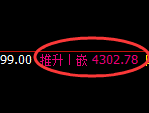 热卷:日线周期精准展开规则化宽幅运行