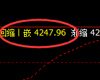 热卷:日线周期精准展开规则化宽幅运行