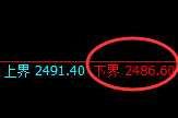 甲醇:4小时结构精准极端强势拉升