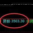 豆粕:4小时结构精准展开宽幅洗盘