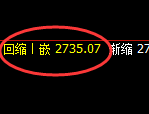 燃油:4小时结构精准展开强势振荡