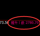 燃油:4小时结构精准展开强势振荡