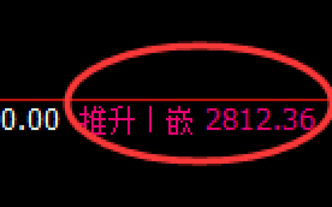 菜粕：日线结构高低回补，价格精准展开宽幅洗盘