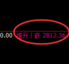 菜粕:日线结构高低回补,价格精准展开宽幅洗盘