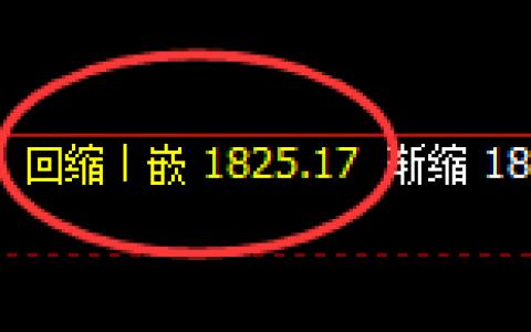 焦煤：4小时结构低点精准触及并疯狂拉升