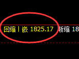 焦煤:4小时结构低点精准触及并疯狂拉升