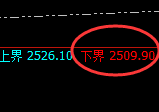 甲醇:试仓低点精准快速拉升,日线结构运行完成