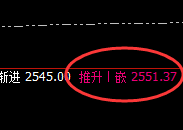甲醇:试仓低点精准快速拉升,日线结构运行完成