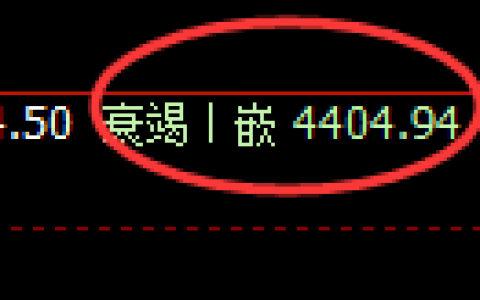 液化气：涨超2%，结构性回补低点极端精准拉升