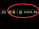 液化气:涨超2%,结构性回补低点极端精准拉升