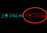 燃油:涨超5%,4小时试仓低点精准极端拉涨
