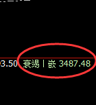 豆粕:涨超2%,日线低点精准展开强势拉升