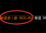 豆粕:涨超2%,日线低点精准展开强势拉升