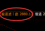 菜粕:涨超3%,试仓低点精准强势拉升